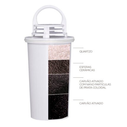 Refil Filtro Alcaline