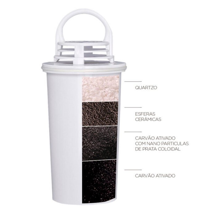 Refil Filtro Alcaline